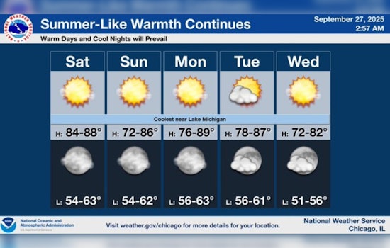 Chicago Basks in Unseasonably Warm Weekend with Temps to Hit 85 Degrees