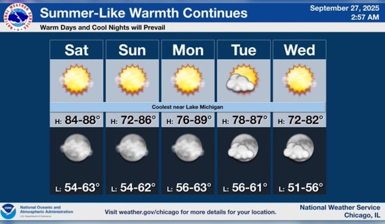 Chicago Basks in Unseasonably Warm Weekend with Temps to Hit 85 Degrees