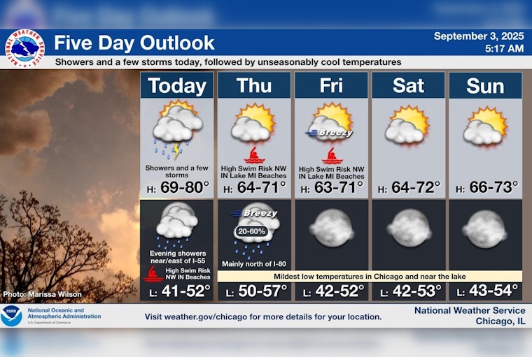 Chicago Braces for Showers and Thunderstorms Today, Sunny Days Ahead