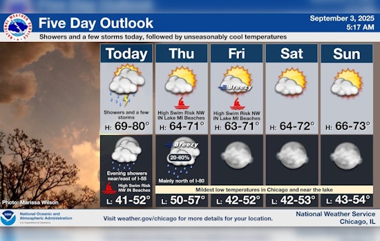 Chicago Braces for Showers and Thunderstorms Today, Sunny Days Ahead