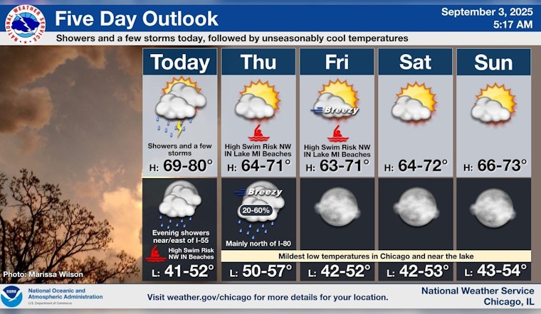 Chicago Braces for Showers and Thunderstorms Today, Sunny Days Ahead