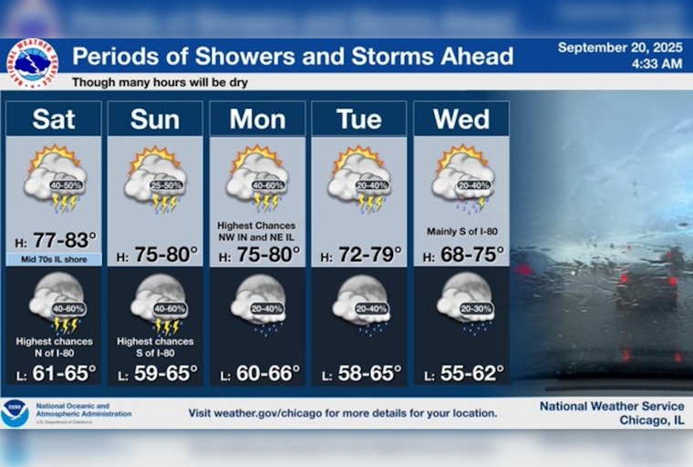 Chicago Drenched by Weekend Showers: National Weather Service Cautions Residents Amid 60% Precipitation Forecast