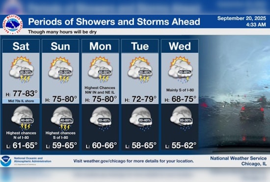 Chicago Drenched by Weekend Showers: National Weather Service Cautions Residents Amid 60% Precipitation Forecast