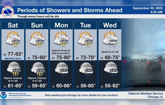 Chicago Drenched by Weekend Showers: National Weather Service Cautions Residents Amid 60% Precipitation Forecast