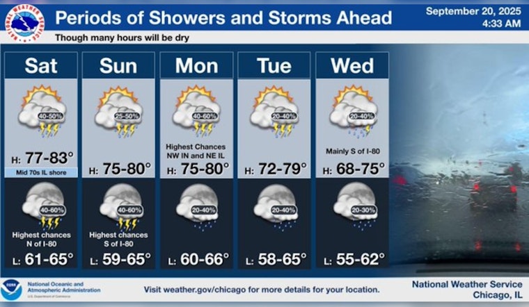 Chicago Drenched by Weekend Showers: National Weather Service Cautions Residents Amid 60% Precipitation Forecast