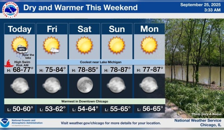 Chicago Enjoys Extended Summer with 16-Day Warm Streak and More Sunny Days Ahead