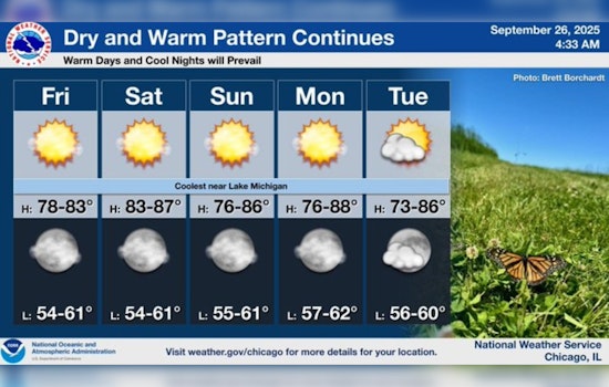 Chicago Enjoys Unusually Warm Weather Stretch as Temperatures Soar Above Seasonal Norms