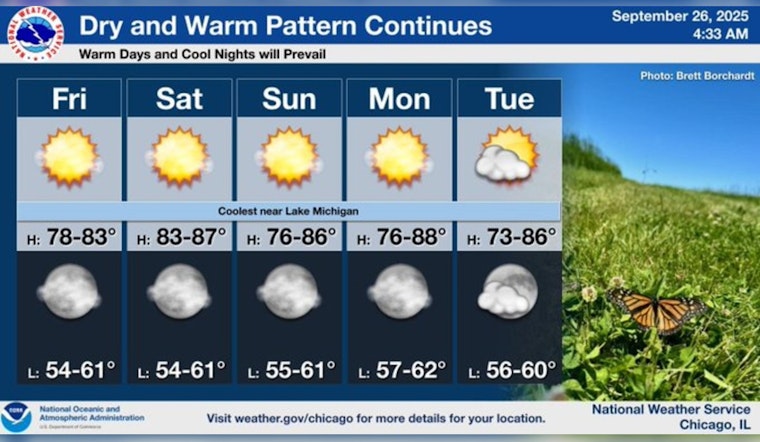 Chicago Enjoys Unusually Warm Weather Stretch as Temperatures Soar Above Seasonal Norms