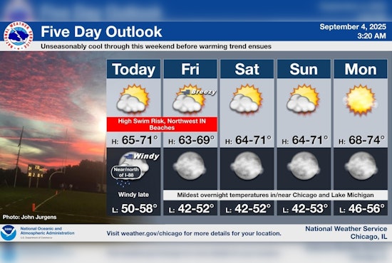 Chicago Experiences Coolest Temperatures Since May with Sunny Skies and Gusty Winds Ahead