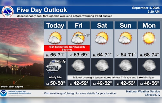 Chicago Experiences Coolest Temperatures Since May with Sunny Skies and Gusty Winds Ahead