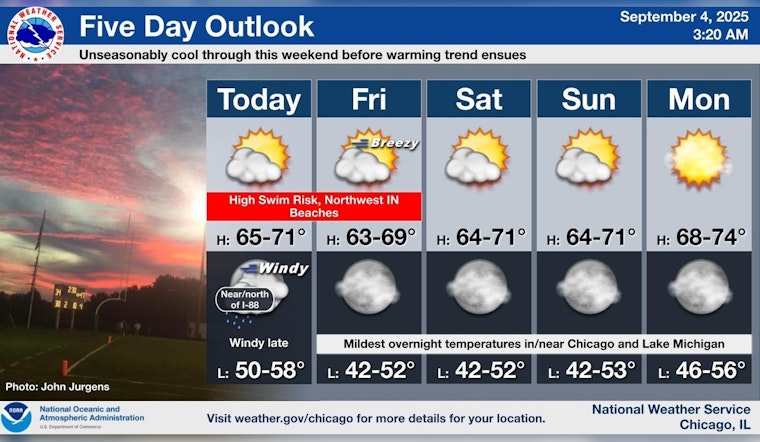 Chicago Experiences Coolest Temperatures Since May with Sunny Skies and Gusty Winds Ahead