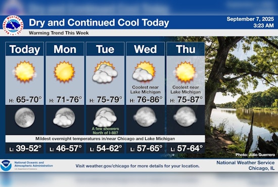 Chicago Greets Sunny Sunday with Unseasonably Cool Temperatures, Warmth on the Horizon