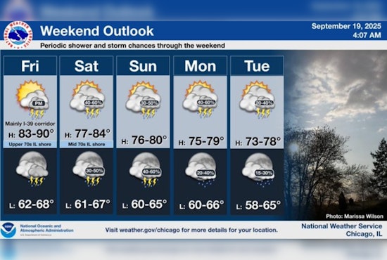 Chicago's Fickle Forecast: Summer Heat Meets Evening Storms as City Navigates Unpredictable Weather Patterns