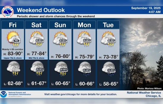 Chicago's Fickle Forecast: Summer Heat Meets Evening Storms as City Navigates Unpredictable Weather Patterns