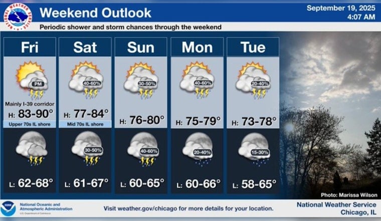Chicago's Fickle Forecast: Summer Heat Meets Evening Storms as City Navigates Unpredictable Weather Patterns
