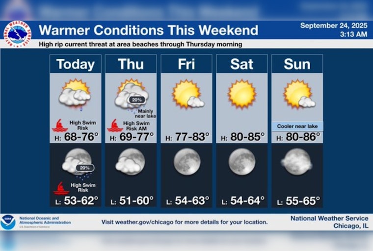 Chicago's Warm Weather Streak Continues with Brief Cool Spell as Autumn Nears