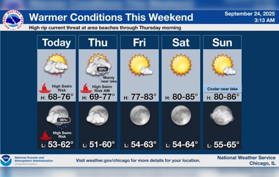 Chicago's Warm Weather Streak Continues with Brief Cool Spell as Autumn Nears
