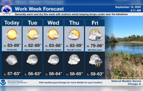 Chicago Set for Sunny Skies and Warm Weather, Ideal for Outdoor Activities