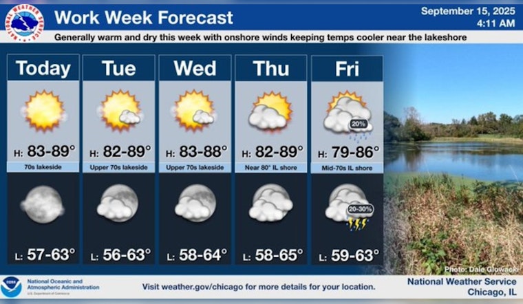 Chicago Set for Sunny Skies and Warm Weather, Ideal for Outdoor Activities