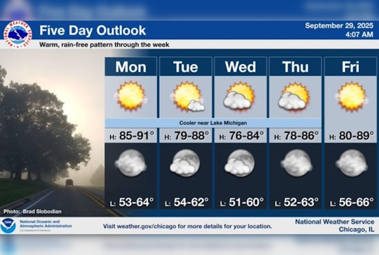 Chicago Swelters Through 20th Day of Above-Normal Heat, On Brink of Setting New September Record