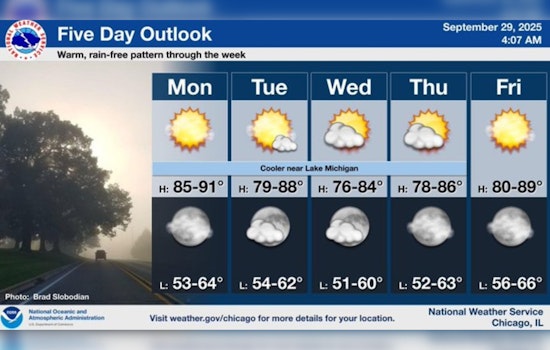 Chicago Swelters Through 20th Day of Above-Normal Heat, On Brink of Setting New September Record