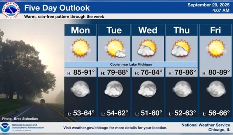 Chicago Swelters Through 20th Day of Above-Normal Heat, On Brink of Setting New September Record