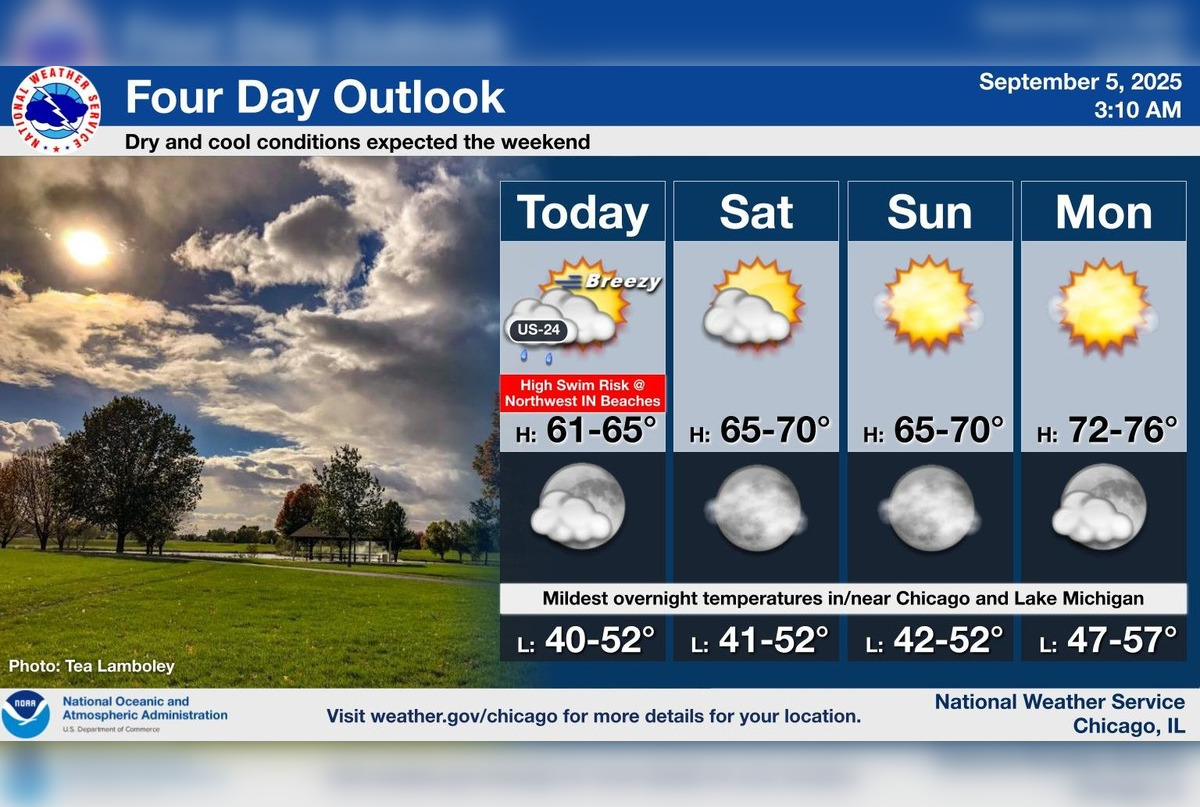 Chicago to Enjoy Sunny Skies and Rising Temperatures Heading Into the