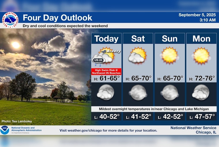 Chicago to Enjoy Sunny Skies and Rising Temperatures Heading Into the Week