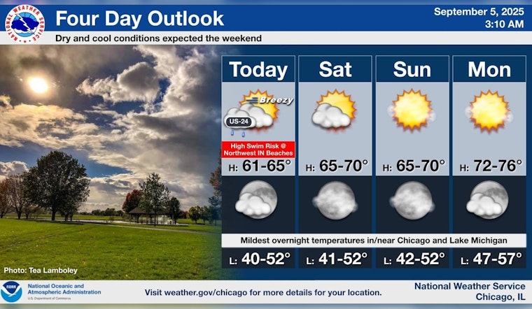 Chicago to Enjoy Sunny Skies and Rising Temperatures Heading Into the Week
