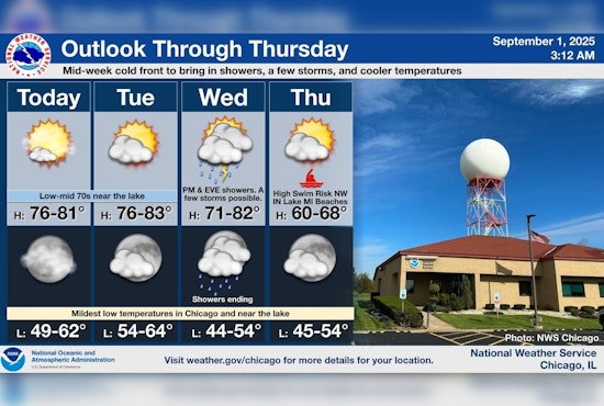 Chicago to Revel in Sunny Labor Day and Pleasant Week Ahead Before Chilly Weather Arrives