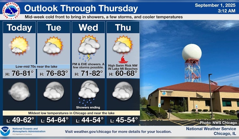Chicago to Revel in Sunny Labor Day and Pleasant Week Ahead Before Chilly Weather Arrives