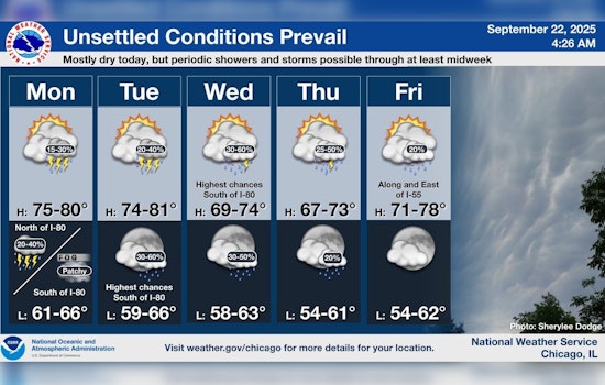 Chicago Weather Forecast: Thunderstorms and Showers Give Way to Cooler, Sunny Weekend