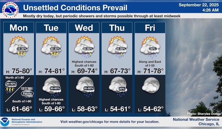 Chicago Weather Forecast: Thunderstorms and Showers Give Way to Cooler, Sunny Weekend