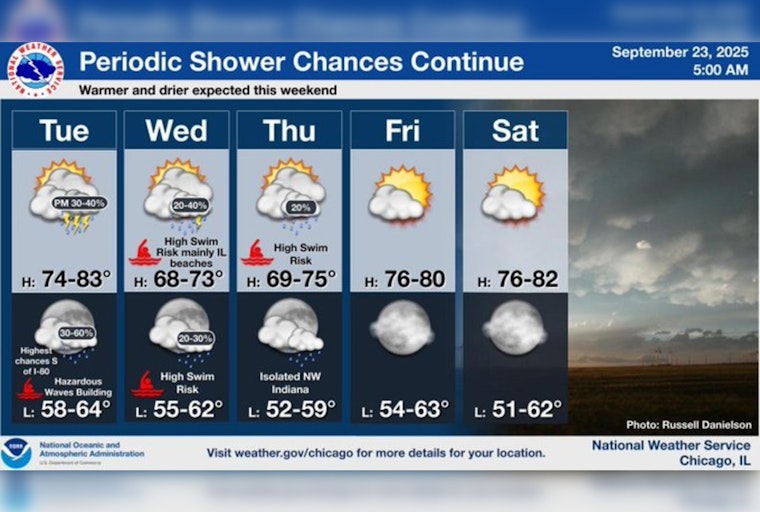 Chicago Weather Rollercoaster: Sunny Spells and Rain Showers in Week's Forecast