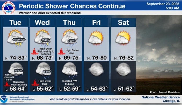 Chicago Weather Rollercoaster: Sunny Spells and Rain Showers in Week's Forecast