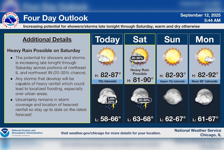 Chicago Welcomes Sunny Days with Potential Weekend Showers, Warm Weather Ahead