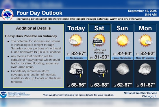 Chicago Welcomes Sunny Days with Potential Weekend Showers, Warm Weather Ahead