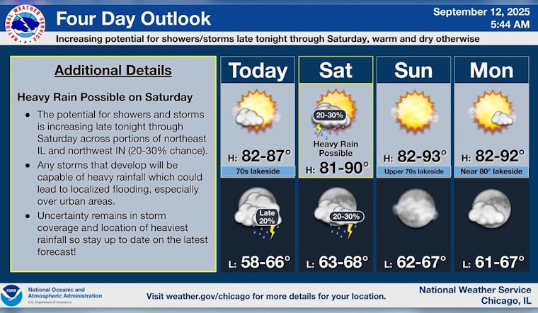 Chicago Welcomes Sunny Days with Potential Weekend Showers, Warm Weather Ahead
