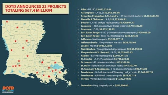 DOTD Announces $67.4M in Low Bids for Infrastructure Projects Across Louisiana
