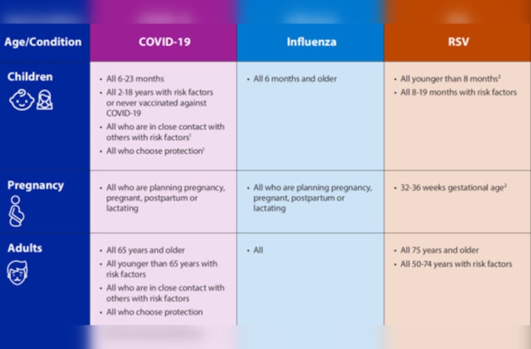 Hawaiʻi Health Department Proposes Free Vaccinations to Combat Respiratory Viruses for 2025-2026 Season