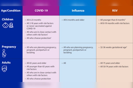 Hawaiʻi Health Department Proposes Free Vaccinations to Combat Respiratory Viruses for 2025-2026 Season