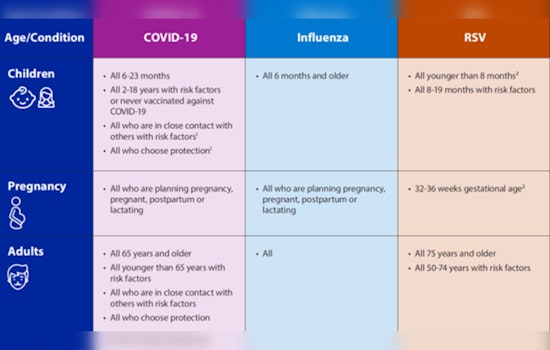 Hawaiʻi Health Department Proposes Free Vaccinations to Combat Respiratory Viruses for 2025-2026 Season