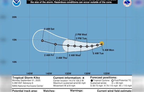 Hurricane Kiko Strengthens to Category 1, Eyes Potential Hawaii Track