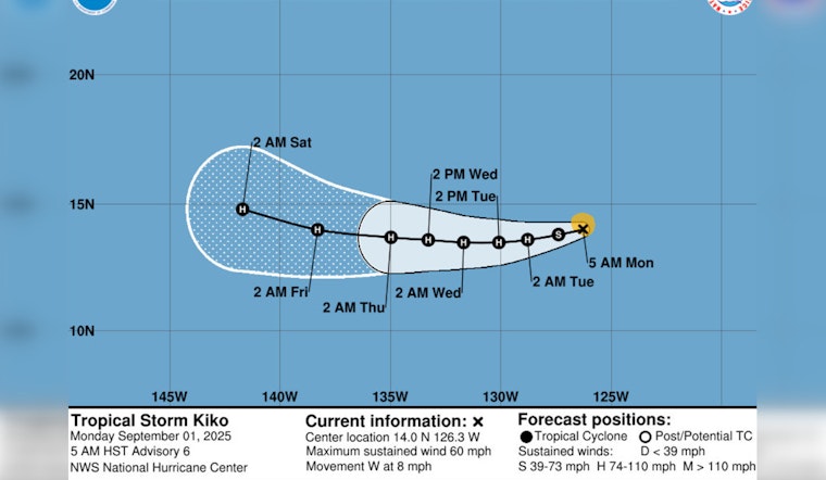 Hurricane Kiko Strengthens to Category 1, Eyes Potential Hawaii Track