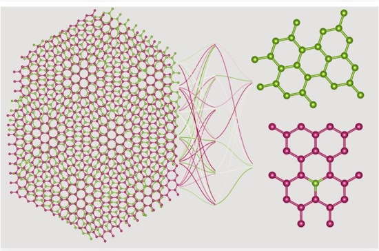 Oak Ridge and University of Tennessee Scientists Break New Ground in Moiré Materials Analysis with Machine Learning
