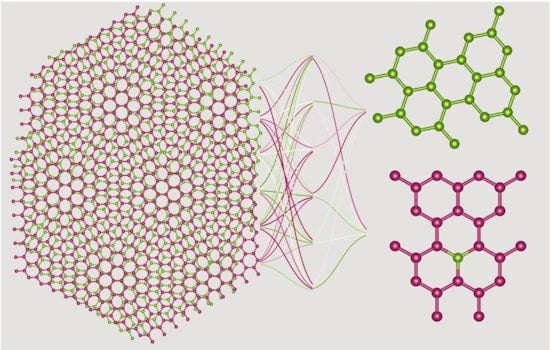 Oak Ridge and University of Tennessee Scientists Break New Ground in Moiré Materials Analysis with Machine Learning