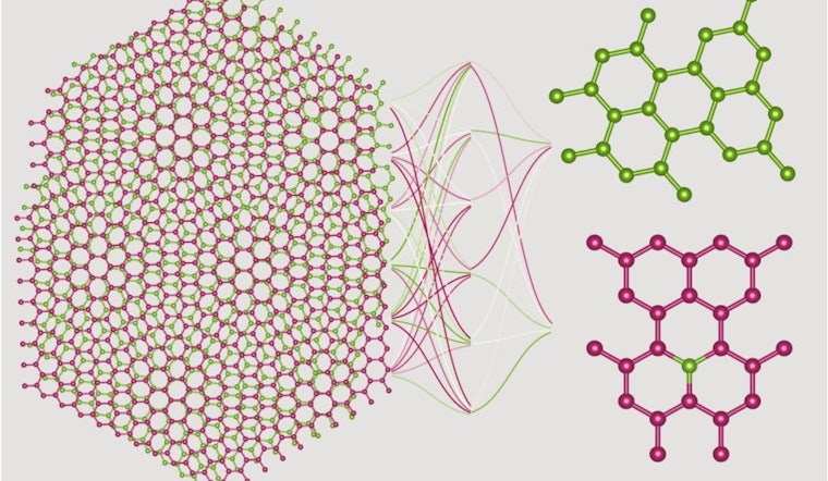 Oak Ridge and University of Tennessee Scientists Break New Ground in Moiré Materials Analysis with Machine Learning