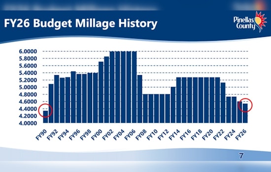 Pinellas County Adopts Final FY 2026 Budget with Reduced Millage Rate Despite Hurricane-Induced Revenue Losses