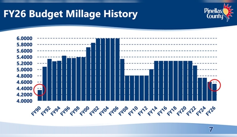 Pinellas County Adopts Final FY 2026 Budget with Reduced Millage Rate Despite Hurricane-Induced Revenue Losses