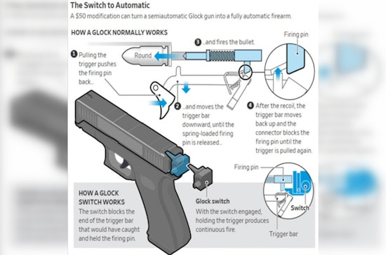 Seattle City Attorney Sues Glock for Handgun Design Enabling Conversion to Machine Guns Amidst Rising Gun Violence